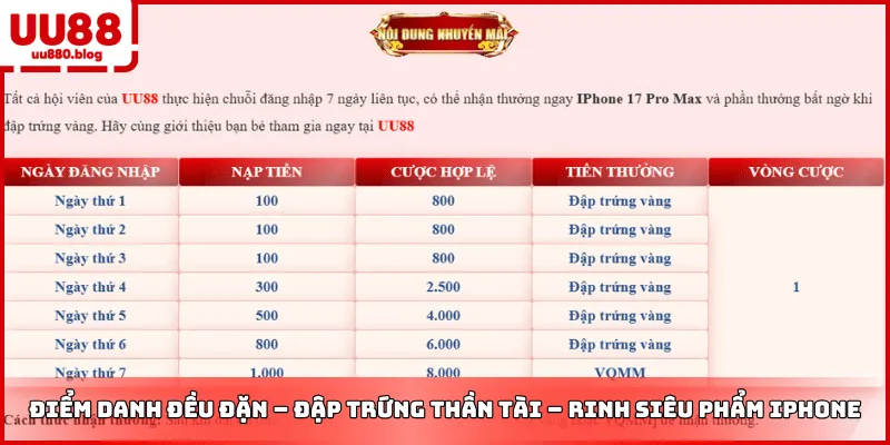 điểm danh đập trứng vàng trúng iphone uu88