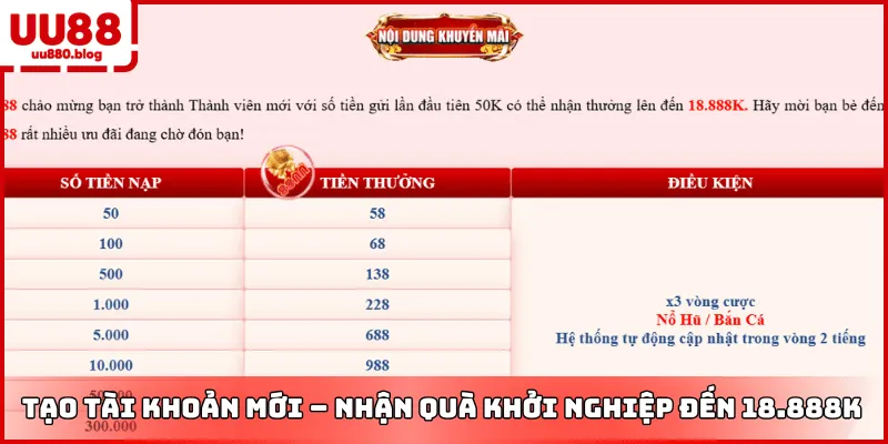 ưu đãi nạp đầu cho tân thủ uu88